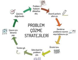 Şarköy’de Klima Problemleri ve Çözüm Stratejileri